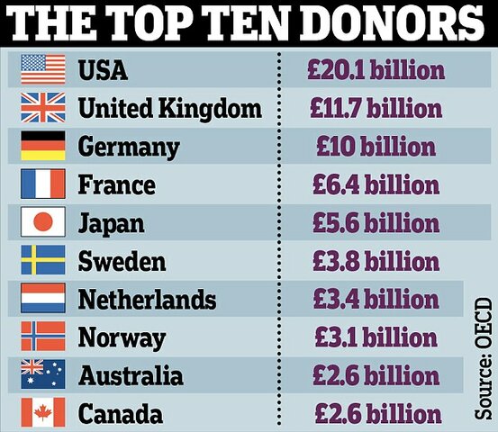 25.7 million overseas came to Britain and spent more than £12 billion