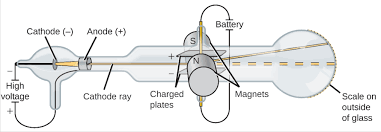 JJ Thomson Electrons and Plum Pudding Model