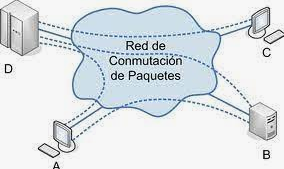 Redes de paquete conmutado