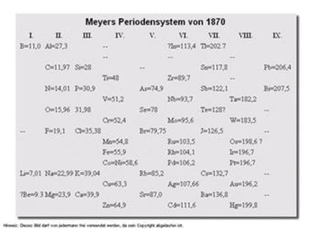 Lothar Meyer (Germany)