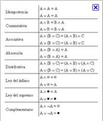 "El Sitema de Boole"