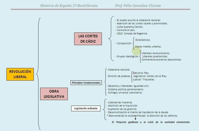 La Constitució (La Pepa)