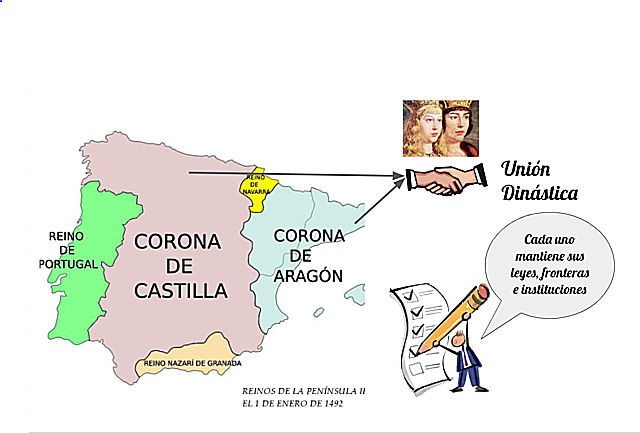 Unión Dinastía de Aragón y Castilla