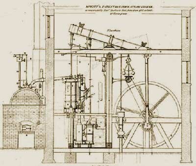 Watt's steam engine