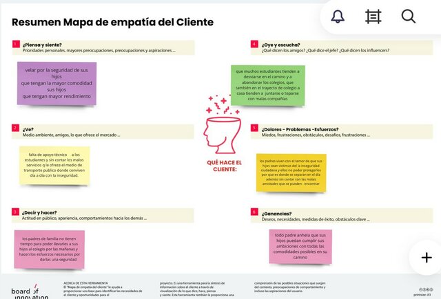 RESUMEN MAPA EMPATIA CON EL CLIENTE
