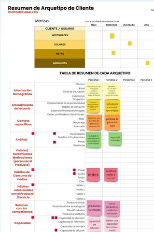 ARQUETIPO DEL CLIENTE