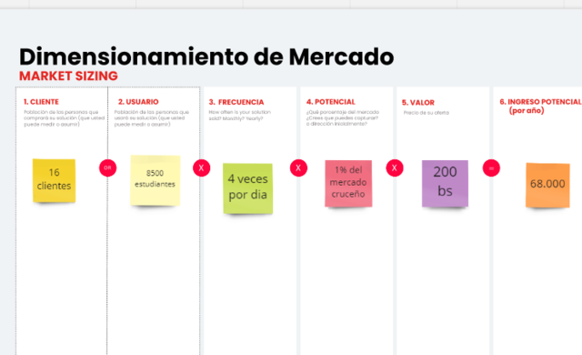 DIMENSIONAMIENTO DE MERCADO