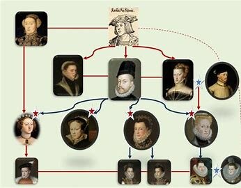 Matrimonio y descendencia de Felipe III: