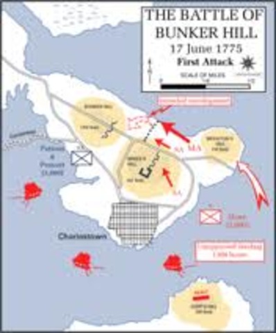 Battle of Bunker Hill
