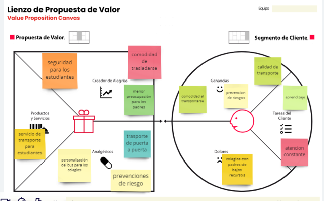 LIENZO DE PROPUESTA DE VALOR