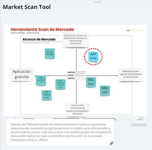 Herramienta Scan de Mercado