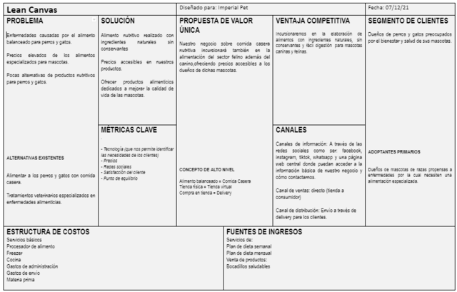 Lean Canvas