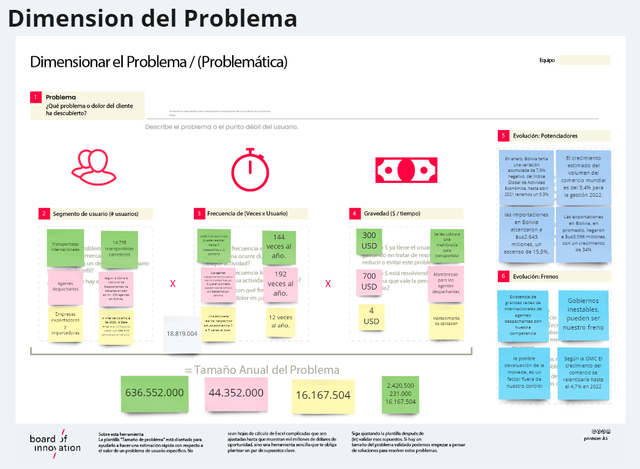 Dimensión del Problema