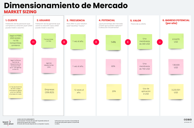 Dimensionamiento de Mercado