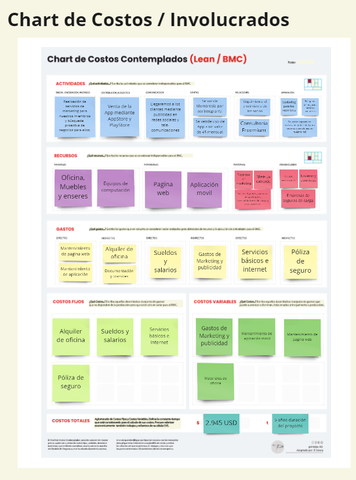 Chart de Costos/Involucrados