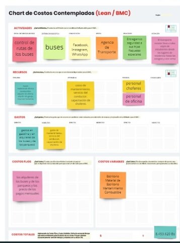 CHART DE COSTOS COMTEMPLADOS