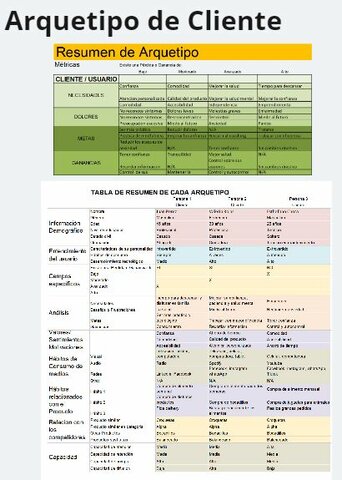 Arquetipo de Cliente