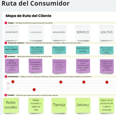 Ruta del Consumidor
