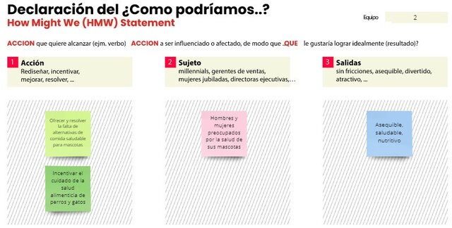 Declaración del ¿Cómo podríamos?