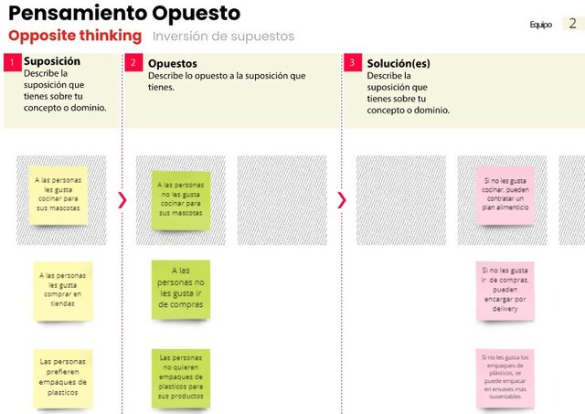 Inversión de Supuestos