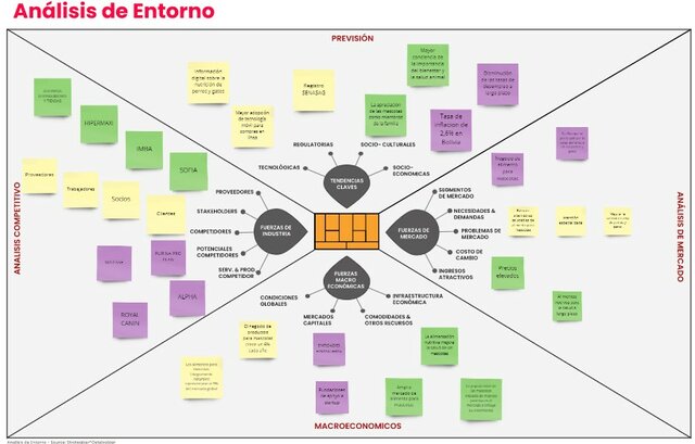 Análisis de Entorno