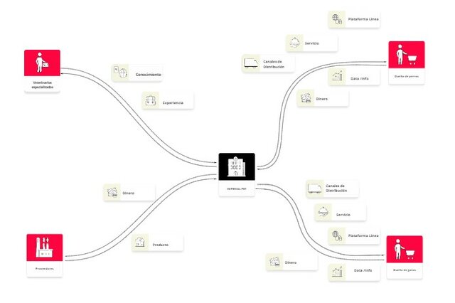 Kit del Modelo de Negocio