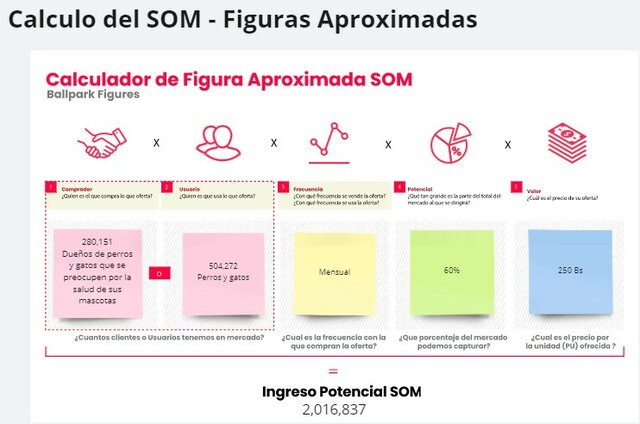 Calculo del SOM-Figuras Aproximadas