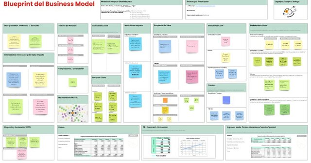 Blueprint del Business Model