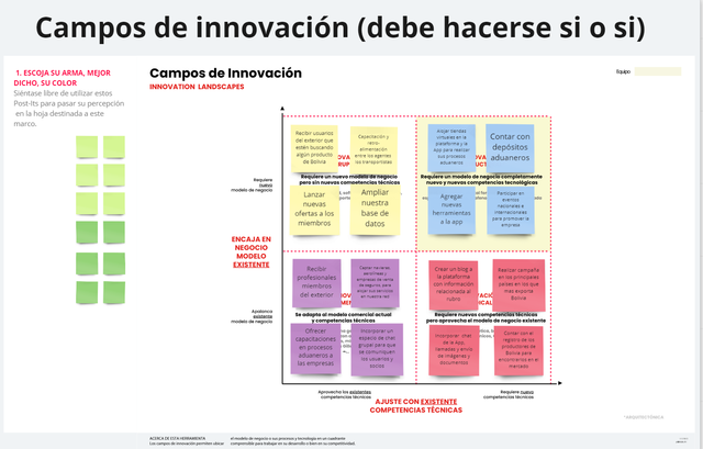 Campos de innovación (debe hacerse si o si)