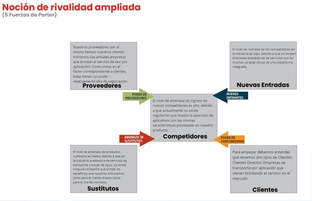 ANALISIS DE ENTORNOS 5F
