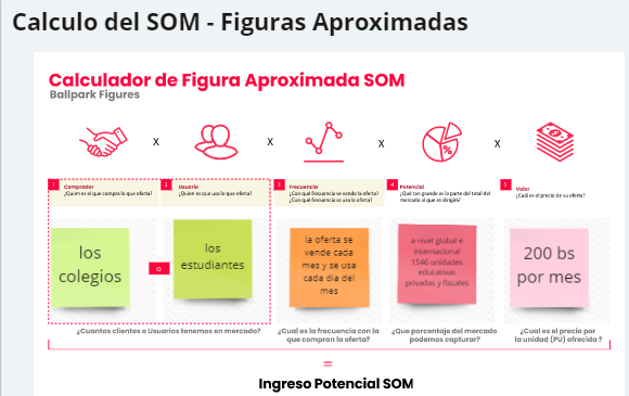 CALCULO DEL SOM - FIGURAS APROXIMADAS