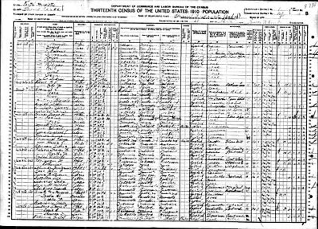 Population Count of 1910