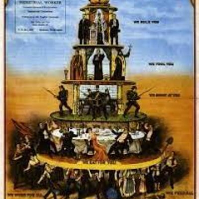 Timeline: Burgesia VS Proletariat