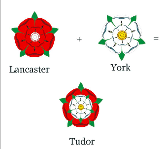 The End of the War of the Roses