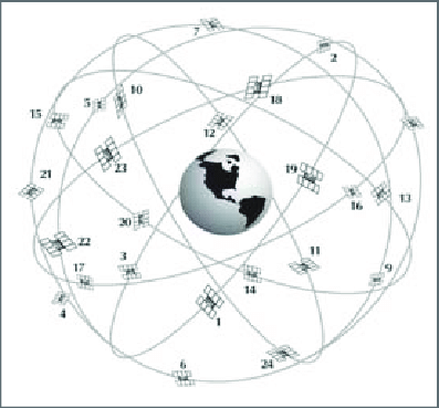 Primer sistema de geolocalización OMEGA
