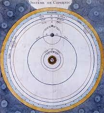 Copernicus Creates the Heliocentric Theory
