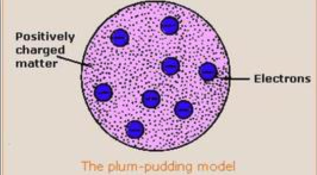 Yum Yum Pudding!