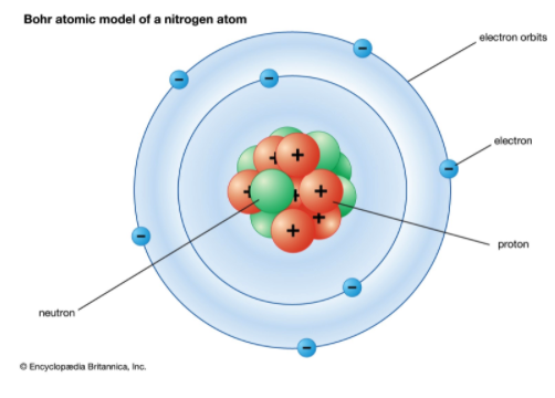 Niels Bohr Model