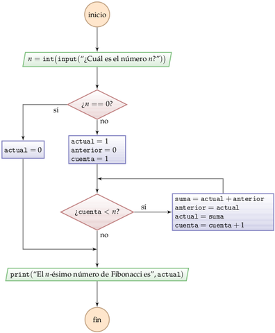 MuhammadibnMusaal-Khwarizmi