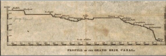 The Development of the Erie Canal