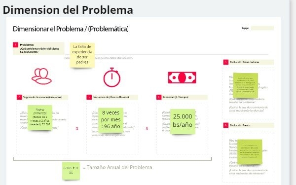 DIMENSIÓN DEL PROBLEMA