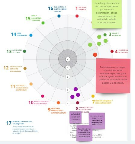 RUEDA DE IMPACTO SOCIAL