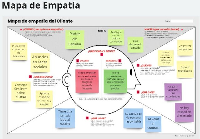 MAPA DE EMPATÍA