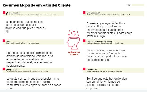 RESUMEN DE MAPA DE EMPATÍA DEL CLIENTE