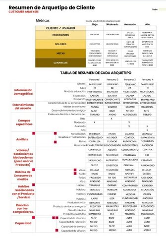 ARQUETIPO DE CLIENTE