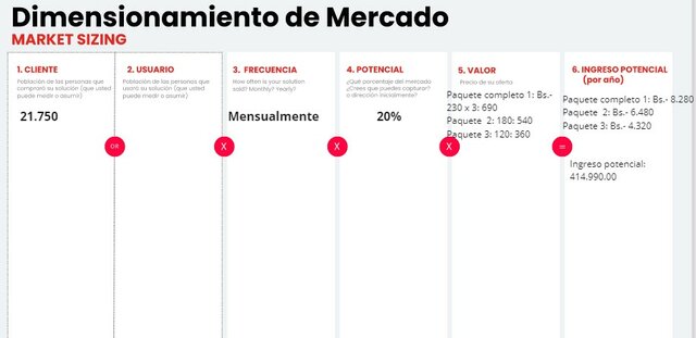 DIMENSIONAMIENTO DE MERCADO