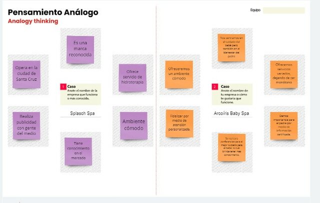 PENSAMIENTO ANALOGO