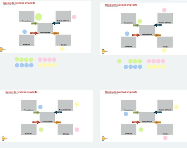 ANALISIS DE ENTORNOS - 5F