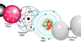 Timeline: Modelos atómicos