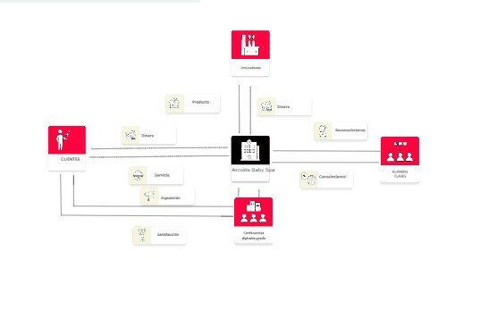 KIT DEL MODELO DE NEGOCIO